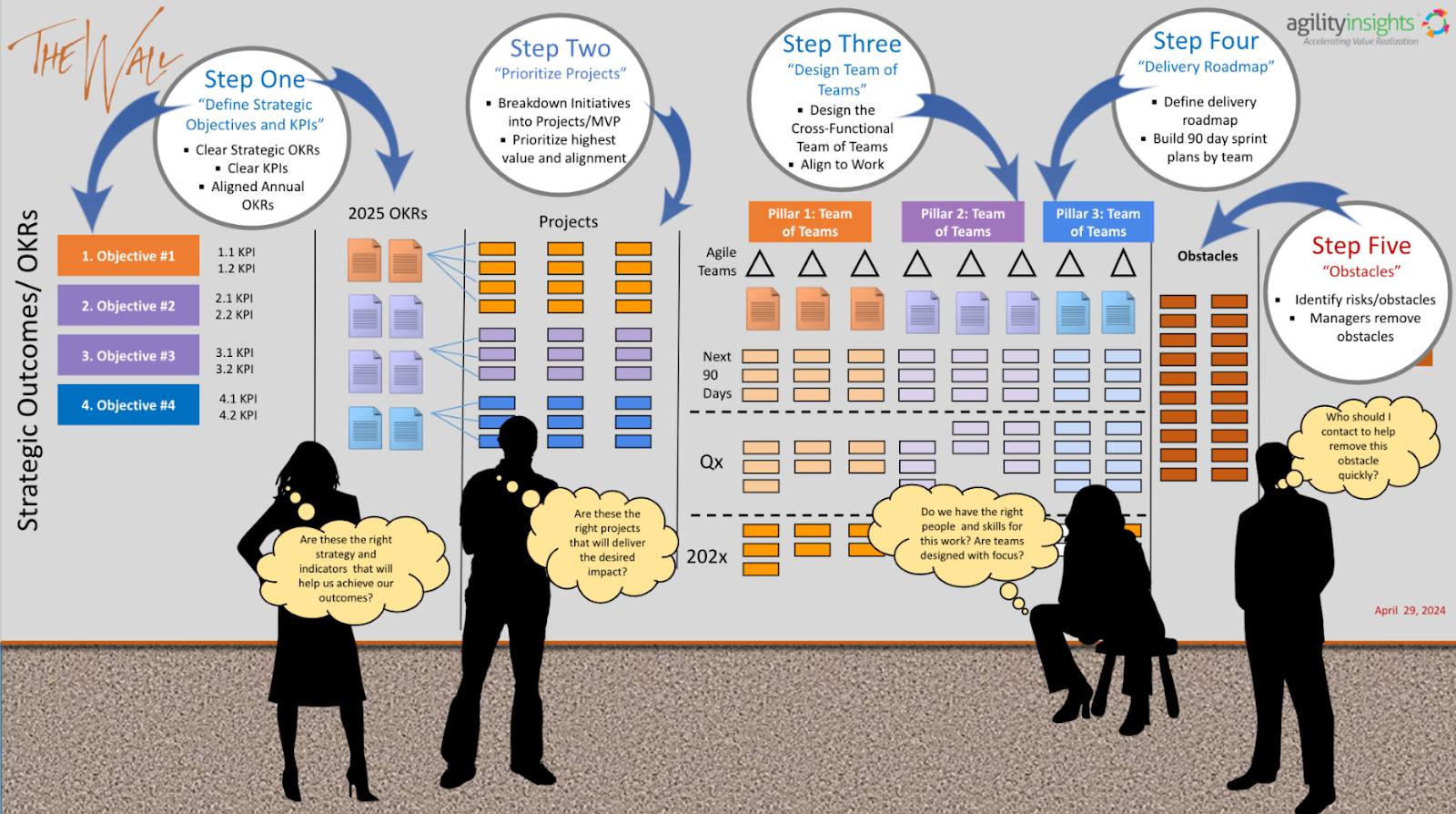 Enterprise Visibility Room