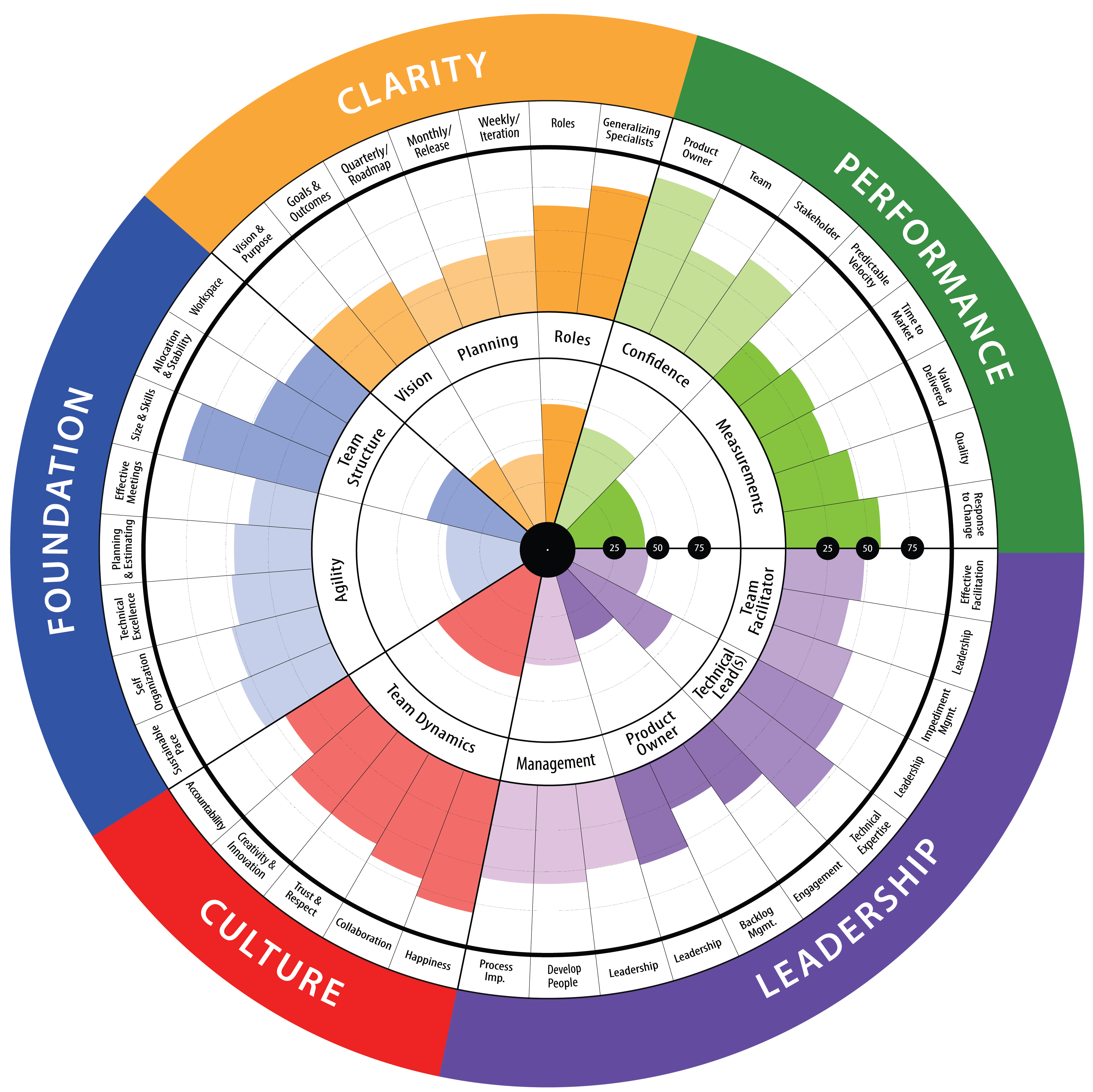 Agilityhealth Radar updates – 2022