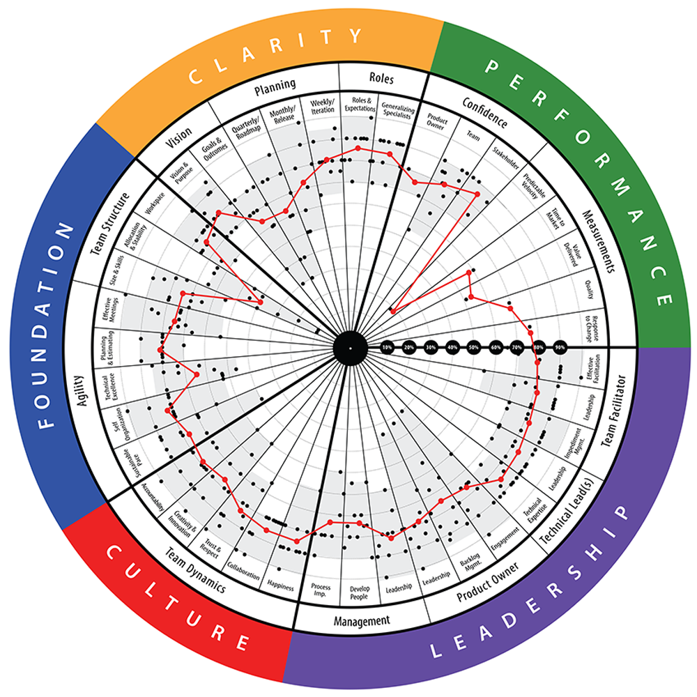 TeamHealth_Web_Detailed_View_934